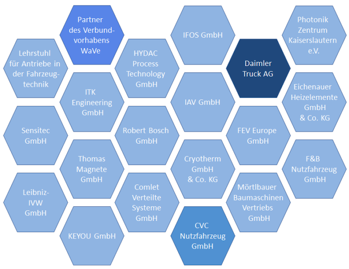 Quelle: CVC Südwest (https://wave.cvc-suedwest.com/verbundpartner/)