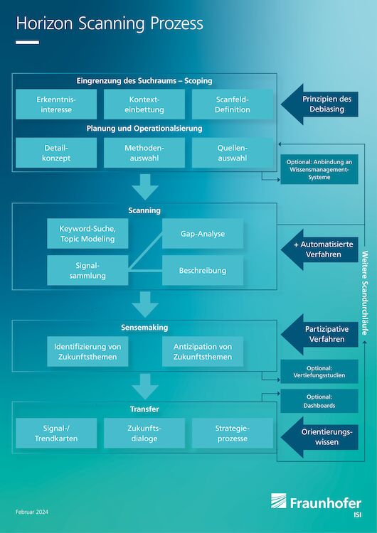 Quelle: Fraunhofer ISI (Abteilung Foresight)
