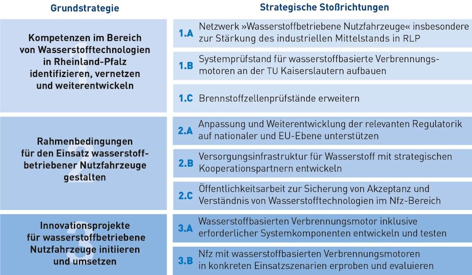 Quelle: CVC Südwest (https://www.cvc-suedwest.com/cvc-wasserstoffstrategie/grundstrategie-aktuell/)
