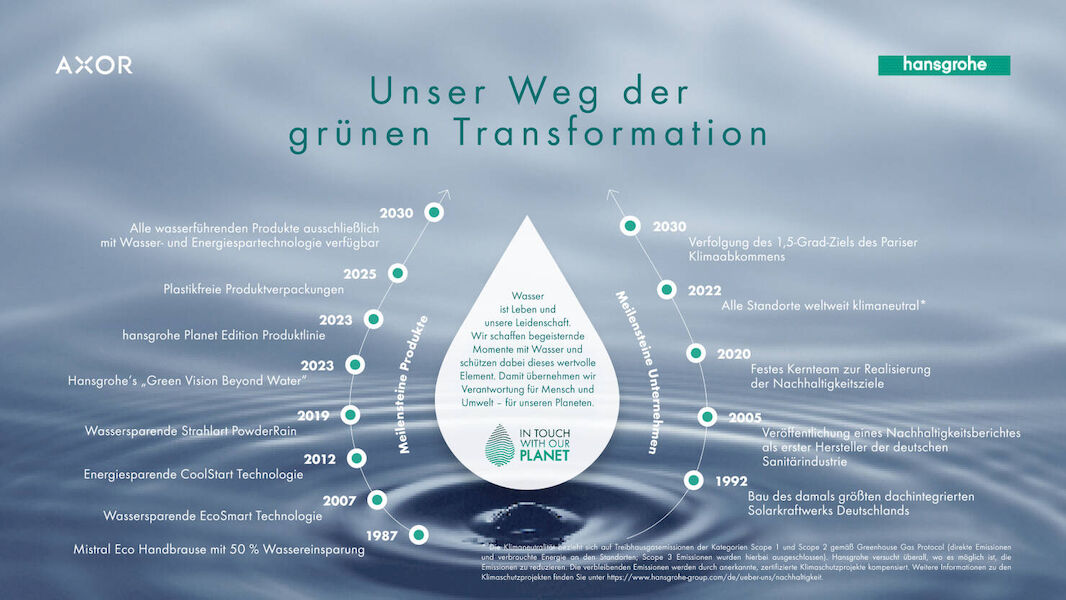 Quelle: Hansgrohe SE, verfügbar unter https://www.hansgrohe-group.com/de/ueber-uns/nachhaltigkeit/unternehmensfuehrung